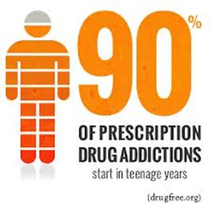 A graphic design that shows the percentage of prescription drug addictions in teenage years. It has a white background with orange text and a graphic of a person in the center. The text reads "90% of Prescription Drug Addictions start in teenage year" and "drugfree.org". The graphic is divided into two sections with the left side showing the number 90 and the right side showing a percentage. The person is shown in a standing position with their arms at their sides and their head slightly tilted to the side. The overall design is simple and modern.