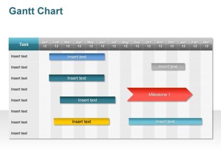 This is a blank template for a Gantt chart a type of bar chart that illustrates a project schedule. There are 8 lines for projects spanning 15 months (from January 2012 to March 2013). There are also 7 text boxes in 6 different colors which say either Insert text (6) or Milestone (1).