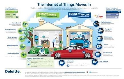 An idiographic that explains the internet of things moves in. It is divided into three sections. The first section is titled "The Internet of Things Moves In" and it shows a house with a connected car in front of it. The house is white with a blue roof and has a chimney. There is a tree on the left side of the house and a person sitting on a bench in the garage. The person is holding a laptop and appears to be working on a project. The car is blue and is connected to the house with the connected car. The idiographic also includes statistics about the number of connected cars in the United States such as home control home monitoring entertainment appliance control and landscape control. The statistics are accompanied by a brief description of each statistic and a percentage of the total number of people who use the internet. The background of the idiographic is white and the text is in black.