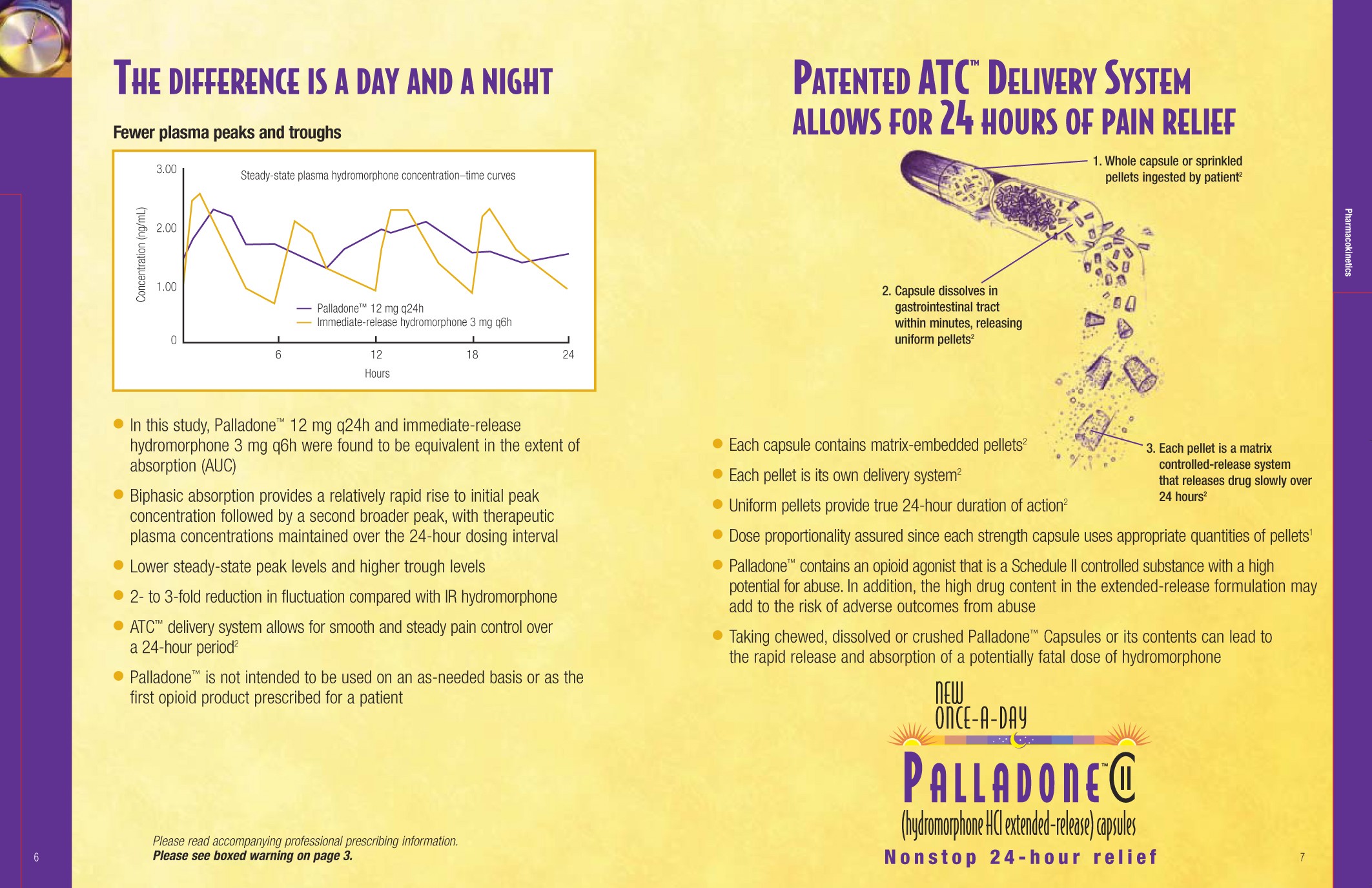 An advertisement for Palladone. It has a yellow background with black and purple text. It is split into two sections. <br /><br />On the left side of the image there is a title reading "The difference is a day and a night". There is a line graph beneath the titled labeled "Fewer plasma peaks and troughs" and several bullet points with study information beneath it. <br /><br />On the right side of the image there is a title reading "Patented ATC Delivery System Allows for 24 hours of pain relief". There is an illustration of a Palladone capsule with various features labeled. Several bullet points are below the illustration with more product features. At the bottom of the page there is the Palladone logo.