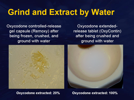 A slide from a presentation about the use of Oxycodone extracted by water. It has two images side by side. On the left side of the slide there is a close-up of a white bowl with a yellow substance on it. The substance appears to be a gel capsule (Remoxy) after being frozen crushed and ground with water. On the right side there are two images of the same substance. The text on the slide explains that the product is an oxycodone extended-release release tablet (OxyContin) and that it is being crushed and ground in water. At the bottom of the image there has a text that reads "Oxycodone extracted: 20%". This suggests that the image is related to the process of grinding and extracting the product by water as indicated by the text.