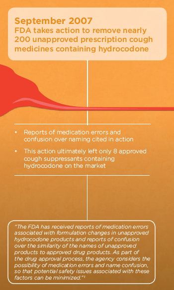 A part of an advertisement for TussiCaps (presumably) with the tagline "September 2007 : FDA takes action to remove nearly 200 unapproved prescription cough medicines containing hydrocodone". The background is various shades or orange with graphic elements in red and orange with text in white and orange.