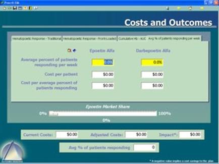 A screenshot of a medical report titled "Costs and Outcomes". It is a table that shows the average percentage of patients responding per week for a patient. The table is divided into three columns. The first column is titled "Average percent of patients" and has a yellow bar at the top. The second column is labeled "Cost per patient" and shows the cost per average percent of the patient responding. The third column has a green bar with a yellow arrow pointing to the right indicating that the cost is 0.0%. At the bottom of the table there are two buttons - "Current Costs" and "Adjusted Costs". The current costs are $0.00 and the adjusted costs are 10.00 respectively. There is also a "Impact" button at the bottom right corner which is likely used to adjust the impact of the report on the patient's response.
