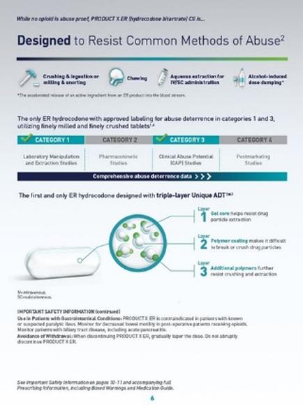 An idiographic that explains the different types of drugs used to resist common methods of abuse. It has a title at the top that reads "Designed to Resist Common Methods of Abuse?" Below the title there is a list of categories and their corresponding information. The first category is "The only ER hydrochloroquine with approved labeling for abuse deterrence in categories 1 and 3". The categories include "Categories 1" "Category 2" and "Category 3". There is also an illustration of a white pill with a green circle around it. The pill appears to be a hypodermic acid which is a type of medication used to treat abuse. The illustration is accompanied by text that explains that the first and only ER Hydrochloroquines designed with triple-layer unique ADT (Adt) are used to reduce the risk of abuse and improve the overall safety of the drug.