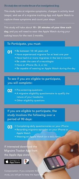 An idiographic that explains how to participate in an Apple Watch activity level study. It has a blue background and white text. The title of the idiographic is "This study does not involve the use of an investigative drug. This study looks at migraine symptoms changes in activity level steps and use of a migraine tracking App and Apple Watch to capture symptoms of the disease. It also mentions that the study will take about 10-20 minutes of your time each day and that you will need to wear the Apple Watch during your walking hours for the next 3 months. The idiographic also includes three bullet points that explain the steps to participate. The first bullet point reads "To participate you must: 1. Be between 18-65 years old. Have experienced migraine symptoms at least one year. Be under the care of a neurologist. Be able to wear a neuroscientist." The second bullet point explains that if you are eligible to participate the study involves the following questions over a period of 90 days. The third bullet point asks if interested in downloading the Migraine Tracker App from the App Store. At the bottom of the image there is an illustration of a person's hand holding an Apple watch.