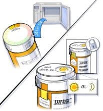 An illustration spilt into two section. The first illustration on the top-left shows an orange pill bottle with a white cap and a white label. A blue arrow with the words "after use" on it points from the pill bottle to a microwave oven. <br /><br />The second illustration shows two orange pill bottles both with a white lid and white label. The pill bottle in the foreground has an icon of a sun on the top of it. It has an inset showing that the label can be either a sun or a moon icon. The pill bottle in the background has an icon of a padlock on it. 