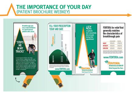 An idiographic that explains the importance of a patient brochure webkey. It is divided into three sections. The first section on the left side of the image has a green background with white text that reads "STOPS ME TRACKS". Below the text there is an illustration of a group of people walking on a beach with the text "Fill your prescription today and save". The second section in the middle has a white background with a green triangle and the text reads "45% for relief that generally matches the characteristics of breakthrough pain". The third section has a blue background with an orange triangle and text that says "www.mentor.com". At the bottom of the idiographic there are two orange arrows pointing towards the left and right side indicating that the webkey can be used to navigate through different sections of the brochure.