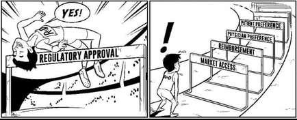 A comic strip with two panels. On the left panel there is a cartoon of a man jumping over a hurdle with the words "REGULATORY APPROVAL" written above him. The man is wearing a blue shirt and shorts and appears to be in mid-air with his arms stretched out to the sides. He is jumping over the hurdle with a determined expression on his face. The background is black and white and there is an exclamation mark above the hurdle. On the right panel a young boy is standing in front of the hurdle looking up at it with a concerned expression. The text above the boy reads "Patient preference physician preference reimbursement market access." This suggests that the man is trying to determine whether he is eligible for a regulatory approval or market access.