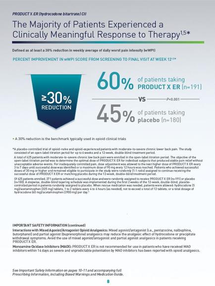 An idiographic that explains the majority of patients experienced a Clinically Meaningful Response to Therapy. It has a blue background and white text. The title of the idiographic is "Product X (Hydrochloroquine nitrate)". Below the title there is a subtitle that reads "Percent Improvement in WPI Score from Screening to Final Visit at Week 12". The idiographic also includes a pie chart that shows that the percentage of patients taking product X (in-1911) is 30% reduction. The pie chart shows that 45% of the patients taking placebo (n-180) are taking placebo. The chart also mentions that a 30% decrease in the benchmark typically used in opioid clinical trials. There is also an important safety information section at the bottom of the image that provides more information about the impact of the treatment on patients.