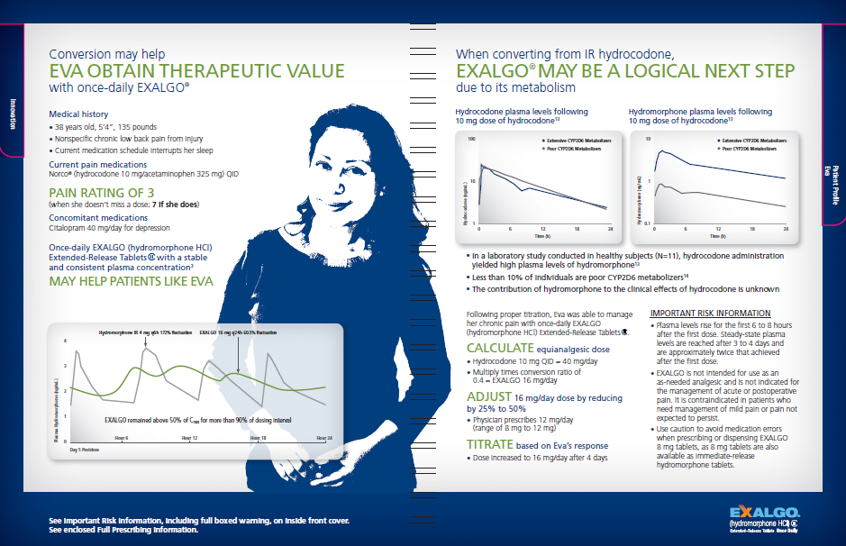 An advertisement for Exalgo. The title reads "Conversion may help Eva Obtain Therapeutic value with once-daily Exalgo".  At the center of the page there is an illustration of a woman with long dark hair and a blue background. She is smiling and looking directly at the camera. <br /><br />On the left side of the page there is a medical history and pain rating for an example patient named Eva. There is text that reads "Once-daily EXALGO (hydromorphone HCI) Extended-Release Tablets with a stable and consistent plasma concentration may help patients like Eva." There is a line chart showing that EXALGO remained over 50% of C for more than 90% of the dosing interval. <br /><br />On the right side of the page there is a header reading "When converting from IR hydrocodone EXALGO may be a logical next step due to its metabolism." There are two line charts showing the hydrocodone and hydromorphone plasma levels following a 10 mg dose of hydrocodone. Below the graphs it shows the next steps for converting Eva to Exalgo which include "Calculate" "Adjust" and "Titrate". There is also important risk information.<br /><br />At the bottom right of the infographic there is the Exalgo logo.