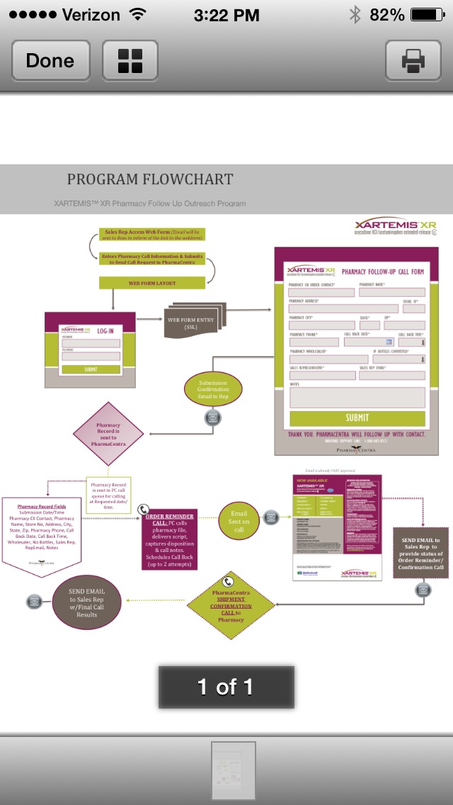 A program flowchart for the XARTEMIS XR Pharmacy Follow Up Outreach Program. It shows a process where a sales representative fills out a web form titled "Pharmacy Follow-Up Call Form". A screenshot of the web form is visible. Then the pharmacy record is sent to PharmaCentra and a series of steps between PharmaCentra the sales representative and the pharmacy leads to order reminders and a shipment confirmation. The XArtemis logo is visible. The flow chart is displayed as a screenshot of an iPhone or iPad.