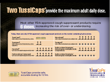 An advertisement for TussiCaps. The title of the page is "Two TussiCaps provide the maximum adult daily dose." The slide has a black background with white text. A purple text box with black text explains that most other FDA-approved cough suppressant products require 6 doses increasing the risk of over- or under-dosing. It shows a table with other FDA-approved cough suppressants and icons representing their appropriate dosages. An orange banner at the bottom of the image includes the text "TussiCaps provide safe accurate dosage for 12 hours" with the TussiCaps logo.