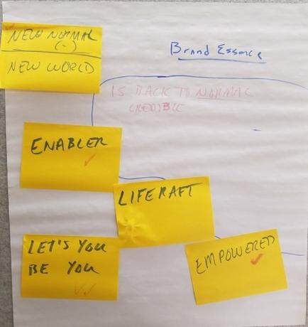 This is a word cloud organized around the concept of Brand essence (presumably for an unnamed drug). It asks in a subtitle Is back to normal credible? There are 5 yellow Post-it notes : New normal = New world Enabler Liferaft Lets you by you & Empowered.<br />