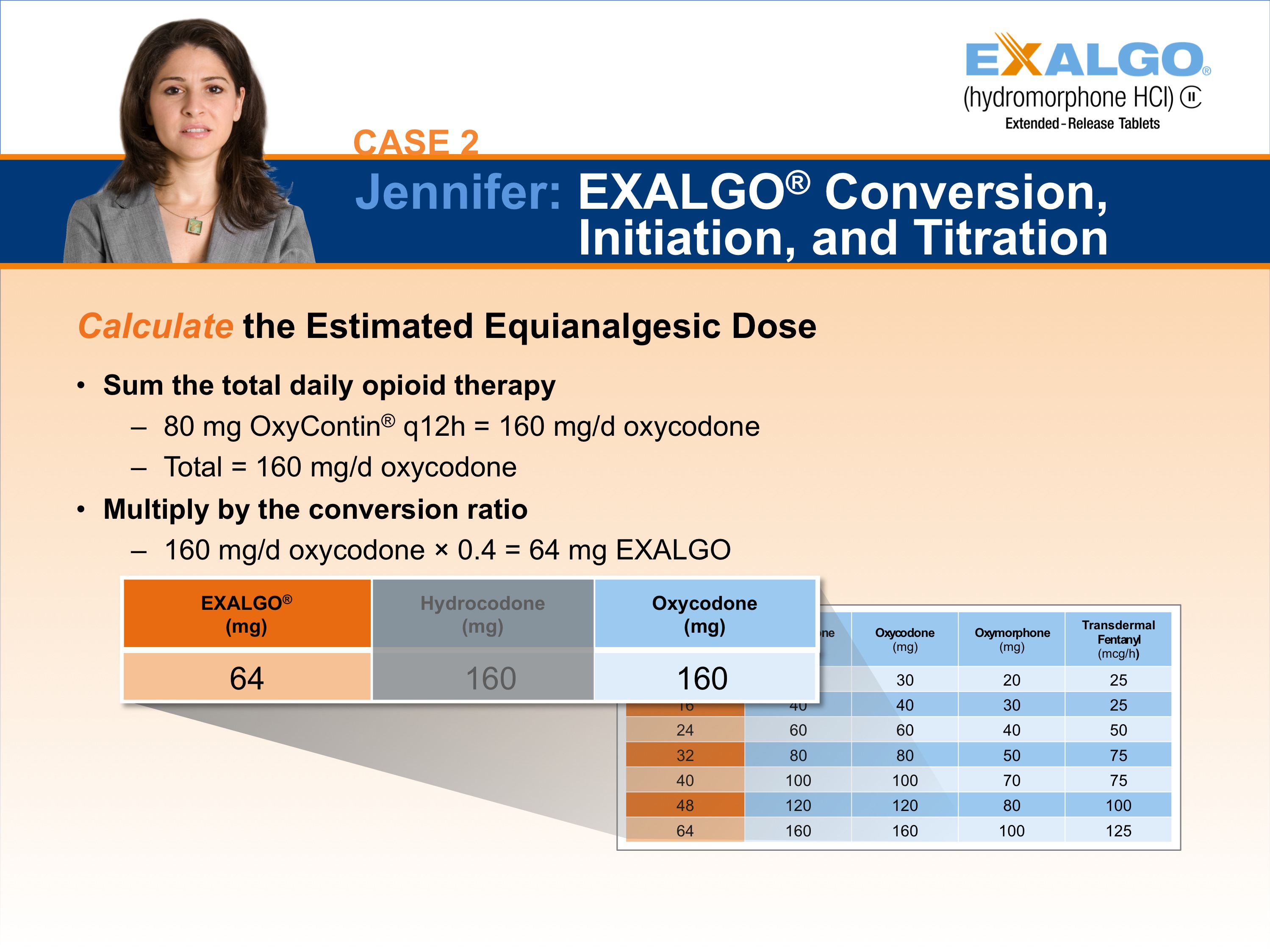 A slide from a presentation.  It appears to be a slide showing one step in how to convert a sample patient to Exalgo. The Exalgo logo is in the upper-right corner. The title of the slide is "Case 2: Jennifer: EXALGO Conversion Initiation and Titration." The title has a blue background with white text. On the left side of the slide there is a photo of Jennifer a woman with long brown hair and a serious expression on her face. She is wearing a gray blazer and is standing in front of a white background. <br /><br />On the left side there is a heading followed by two bullet points. The heading reads "Calculate the Estimated Equianalgesic Dose" It has two bullet points reading: "Sum the total daily opioid therapy" and then "Multiply by the conversion ratio". There is a table showing Exalgo conversion ratios and the section most relevant to Jennifer's dosage is highlighted as an inset. 