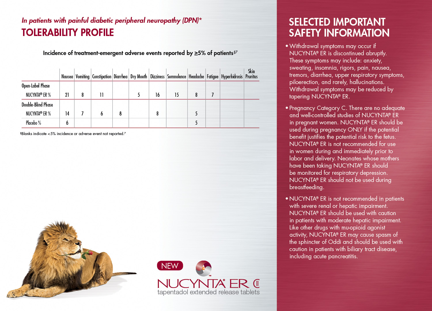 Information about NUCYNTA ER. It is titled "In patients with painful diabetic peripheral neuropathy (DPN) Tolerability Profile." There is a table at the center of the image titled "Incidence of the treatement-emergent adverse events reported by greater than 5% of patients". The table shows a variety of adverse events and shows how many incidences of them occured in the open-label phase and double-blind phase for both NUCYNTA ER and a placebo. <br /><br />At the bottom of the page there is the NUCYNTA logo and an image of a lion. The image also shows a red side bar with selected important safety information.