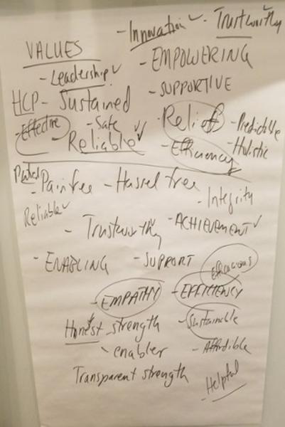 This is an untitled word cloud with no explicit organization. Some words are capitalized underlined checked circled linked etc. There is also a horizontal line dividing the top third of the page from the bottom two-thirds of the page.