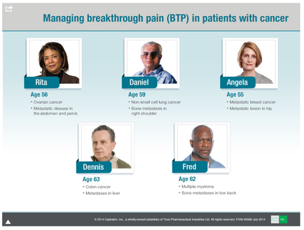 A slide from a presentation titled "Managing breakthrough pain (BTP) in patients with cancer". It has a blue background and white text. The slide has six headsets of six people each with a different age group. On the left side of the slide there is a headset of a woman named Rita who is the subject of the presentation. On the right side there are three headsets - Daniel Angela Dennis and Fred. The headsets are arranged in a grid-like pattern with each headset representing a different person. The first headset on the top left is of Rita and the second headset is of Daniel. The third headset in the middle is Daniel and he is wearing a blue shirt and glasses. The fourth headset at the top right is of Angela and she is wearing an orange shirt. The fifth headset below Daniel is of Dennis who has a bald head and is looking directly at the camera. The sixth headset to the bottom left is Dennis with a serious expression on his face. The seventh headset shows Fred who appears to be in his late 40s or early 50s with his hair styled in a short afro. The eighth headset from the bottom right is from Fred and his hair is styled in an afro hairstyle.