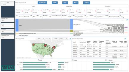 This is a data dashboard for internal use at Teva. It consists of graphs a heat map a table charts etc.