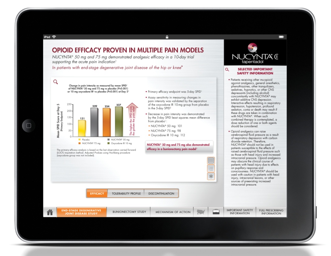 A screenshot of an iPad screen displaying an article titled "Opioid Efficiency Proven in Multiple Pain Models". The background of the screen is white and the text is black.<br /><br />The article is divided into two sections. The top section has a title that reads "OPIOID EFFICACY PROVEN IN MULTIPLE PAIN MODELS" in bold black font. Below the title there is a bar graph that shows change in pain intensity for NUCYNTA patients vs. patients taking a placebo. <br /><br />On the right side of the page there is a side bar with the NUCYNTA logo and selected important safety information. At the bottom of the image there is a navigation menu. 