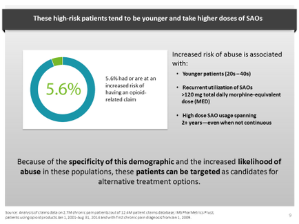This is an infographic explaining variables in patient demographics that present an increased risk of abuse of SAOs (short-acting opioids). Younger patients that use high doses of SAOs for 2+ years are considered to have an increased risk of abuse and may be candidates for alternative treatment options.