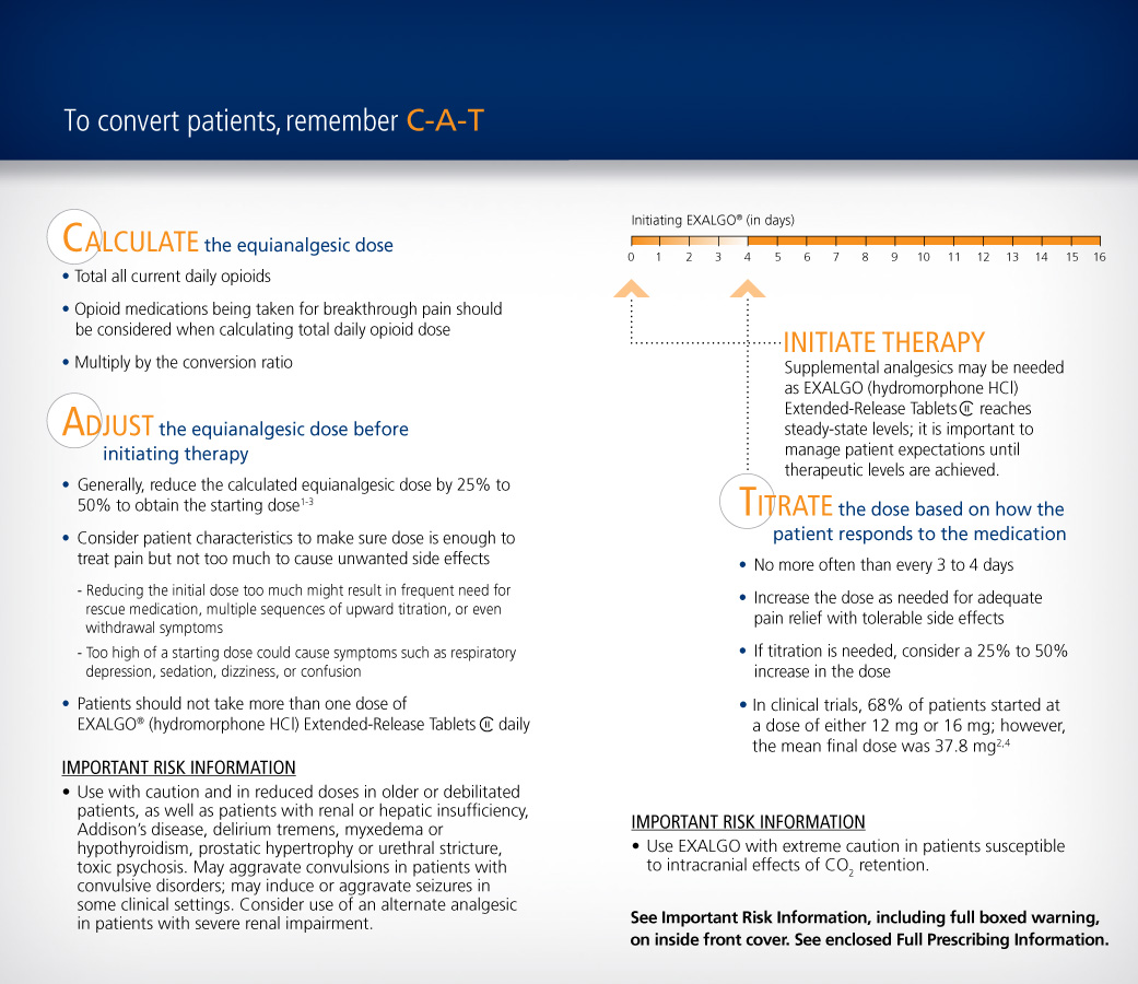 Information about Exalgo. The title of the page reads "To convert patients remember C-A-T" referring to three steps enumerated in the rest of the image. The first step is "Calculate the equianalgesic dose." The second step is "Adjust the equianalgesic dose before initiating therapy." The third step is "Titrate the dose based on how the patient responds to the medication." Each step has a number of bullet points providing additional information. The image also shows important risk information as well as a timeline for initiating therapy and achieving steady-state levels.