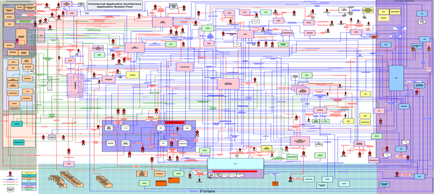 A flowchart or diagram that appears to be a visual representation of a computer system. It is divided into multiple sections each representing a different component of the system. The first section is labeled "System" and shows a group of people connected by lines and arrows. The people are of different ages genders and ethnicity's and they are all connected to each other in a specific manner. The lines are colored in different shades of blue green and pink and the arrows indicate the flow of data between them. The diagram also shows a computer monitor a keyboard and a mouse which are likely used to monitor the system's performance and monitor the progress of the data flow. The background of the diagram is a light blue color and there are several icons scattered throughout the flowchart such as a computer keyboard a mouse pad and an alarm clock.