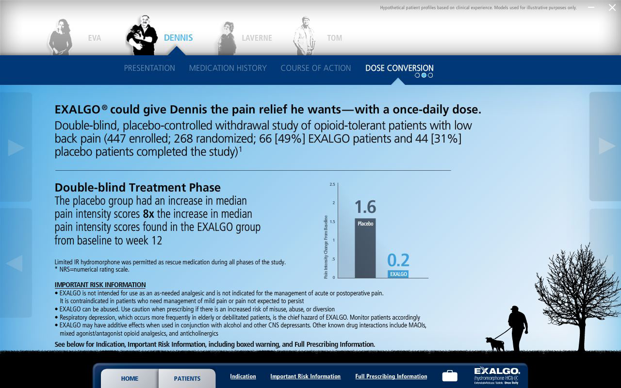 A screenshot from the Exalgo website. It appears to show case studies for how to convert different example patients to Exalgo step-by-step. The website is of example patient Dennis and the "Dose Conversion" step is selected. The website has a blue and white color scheme with a blue header and black footer.<br /><br />The main text of the page reads "Exalgo could give Dennis the pain relief he wants - with a once-daily dose. Double-blind placebo-controlled withdrawal study of opioid-tolerant patients with low back pain (447 enrolled 268 randomized; 66[49%] EXALGO patients and 44 [31%) placebo patients completed the study". Below that there is additional section titled "Double-blind treatment phase" which provides more information about the study and shows a bar graph comparing a reduction in pain intensity scores for Exalgo patients as compared with a placebo. <br /><br />The bottom of the page also has important risk information. In the lower right corner there is an image of a person walking a dog on a leash with a tree in the background. The footer has the Exalgo logo and a navigation menu.