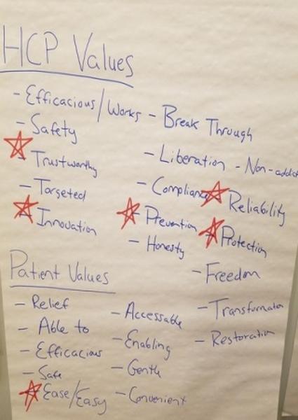 This is two word clouds comparing HCP (Healthcare Professional) values vs. Patient values. Starred HCP values includes Trustworthy Innovation Prevention Reliability and Protection. The only starred Patient value is Ease/Easy. 