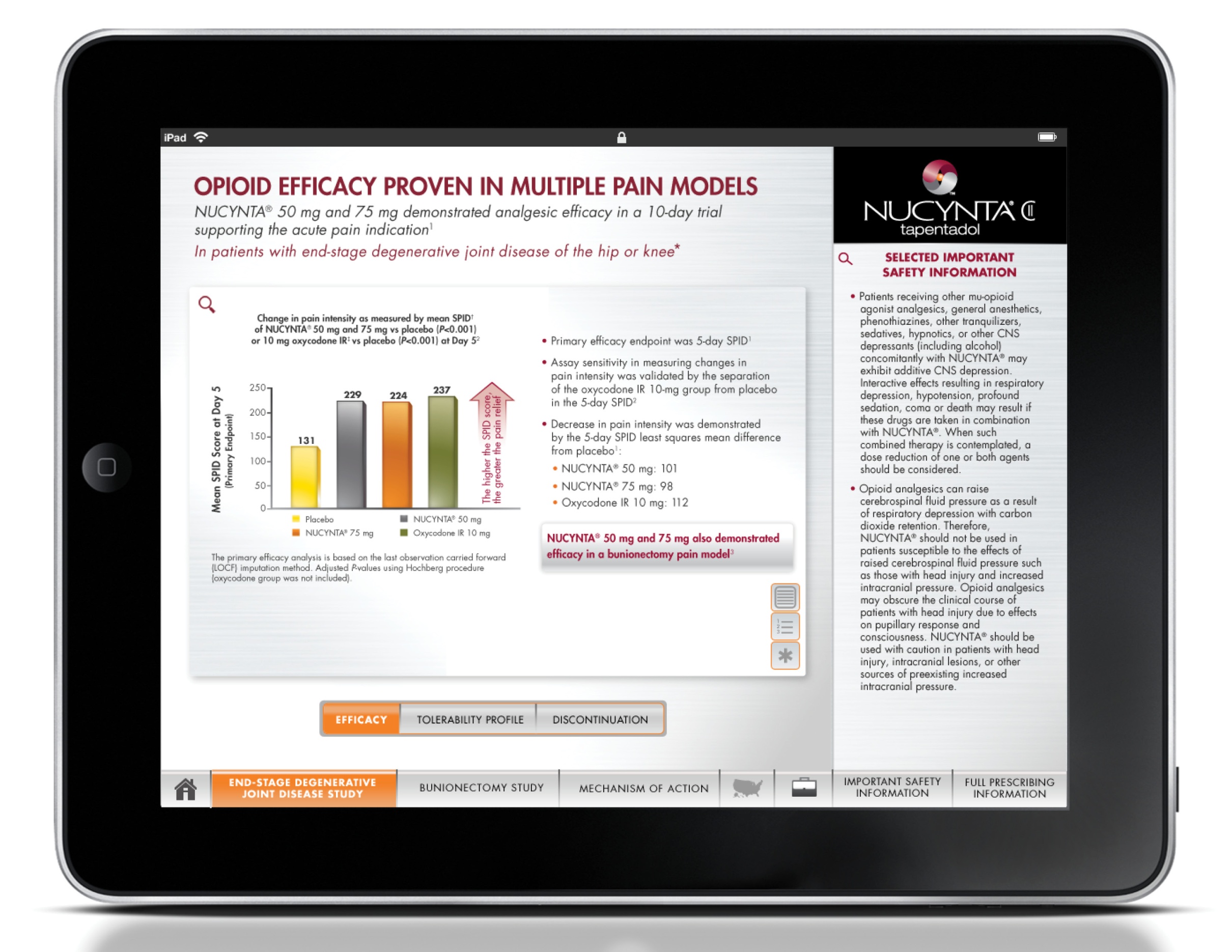 A screenshot of an iPad screen displaying an article titled "Opioid Efficiency Proven in Multiple Pain Models". The background of the screen is white and the text is black.<br /><br />The article is divided into two sections. The top section has a title that reads "OPIOID EFFICACY PROVEN IN MULTIPLE PAIN MODELS" in bold black font. Below the title there is a bar graph that shows change in pain intensity for NUCYNTA patients vs. patients taking a placebo. <br /><br />On the right side of the page there is a side bar with the NUCYNTA logo and selected important safety information. At the bottom of the image there is a navigation menu. 