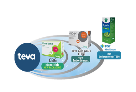An idiographic that explains the tea Future Brand Architecture. It has a blue background with white text that reads "tea future brand architecture". There are three boxes in the image - one is a green box with the word "Risperidona" written on it another is a white box with a red label and the third is a red box with an orange label. The boxes are arranged in a circular pattern with the green box on the left side and the white box in the middle. The blue circle on the right side of the image has the text "CBD Monolithic New Packaging" written in white. The text on the blue circle reads "tea GSM & BX (TBD) High Endorsement (TBD)". This suggests that the image is related to the new packaging of tea products.