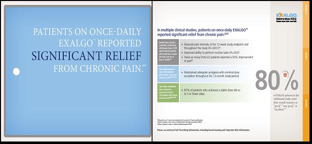 The image provides information on Exalgo. It is split into three sections. <br /><br />The left section has a blue background with white text. There is a title that reads "Patients on Once-Daily EXALGO Reported Significant Relief from Chronic Pain." in bold capital letters. To the left of the title there is a white circle.<br /><br />In the center section there is a header that reads "In multiple clinical studies patients on once-daily EXALGO reported significant relief from chronic  pain". Beneath the header there is a table showing summaries of three different clinical studies.<br /><br />On the right section there is the Exalgo logo at the top of the page. There is text that reads "80% of Exalgo patients in the withdrawal study rated their overall responses as 'good' 'very good' or 'excellent.'" There is a white and orange pill above the text.