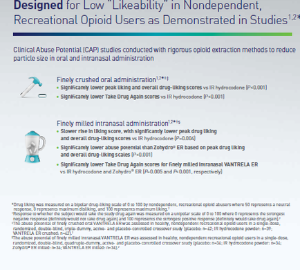 A slide from a presentation on clinical abuse potential (CAP) studies conducted with rigorous opioid extraction methods to reduce particle size in oral and intranasal administration. The slide is titled "Designed for Low-Likeability in independent Recreational Opioid Users as Demonstrated in Studies 1.2". The slide has a blue background with white text. On the left side of the slide there is an illustration of a white mug with a blue handle and a blue lid. Next to the mug there are three bullet points that explain the study's findings. The first bullet point explains that the study is focused on finely crushed oral administration the second bullet point shows that the treatment is significantly higher than the treatment itself and the third bullet point points show that it is more likely to be used as a treatment for opioid addiction. Overall the slide provides a comprehensive overview of the study and its findings.
