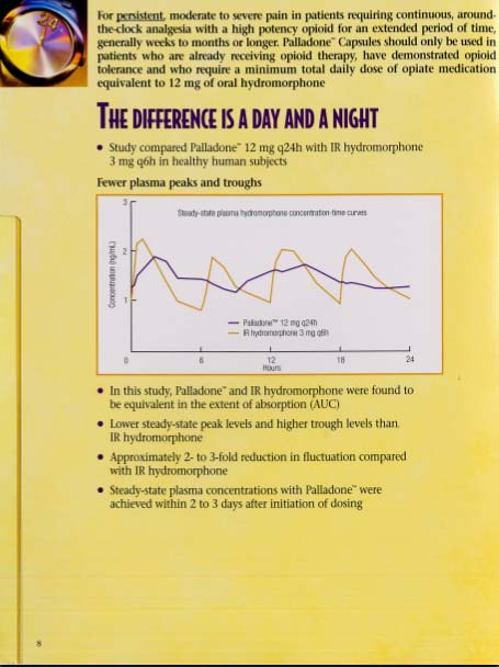An advertisement for Palladone with the tagline "The difference is a day and a night". It includes a run chart with the title "Steady-state plasma hydromorphone concentration time curves". It shows how Concentration (ng/mL) (on the y-axis from 0 to 3) varies over the 24 hours after dosing (on the x-axis in 6 hour increments) for both Palladone 12 mg q24h and IR hydromorphone 3 mg q6h. The data is interpreted that Palladone has "fewer plasma peaks and troughs" in comparison to IR hydromorphone. The background is yellow with graphic elements in purple yellow and white with text in black and purple.