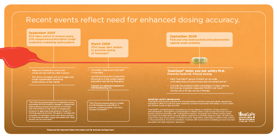 An advertisement for TussiCaps with the taglines "Recent events reflect need for enhanced dosing accuracy" and "TussiCaps helps you put safety first. Powerful medicine. Precise dosing." Three events are presented on a timeline spanning from September 2007 to September 2008 : FDA takes action to remove nearly 200 unapproved prescription cough medicines containing hydrocodone -- FDA issues alert related to accurate dosing of Tussionex -- First and only hydrocodone / chlorpheniramine capsule made available. There is explanatory text for each event plus Important Risk Information. The background is various shades or orange with text in white and orange. The logo for TussiCaps is at the bottom right corner.