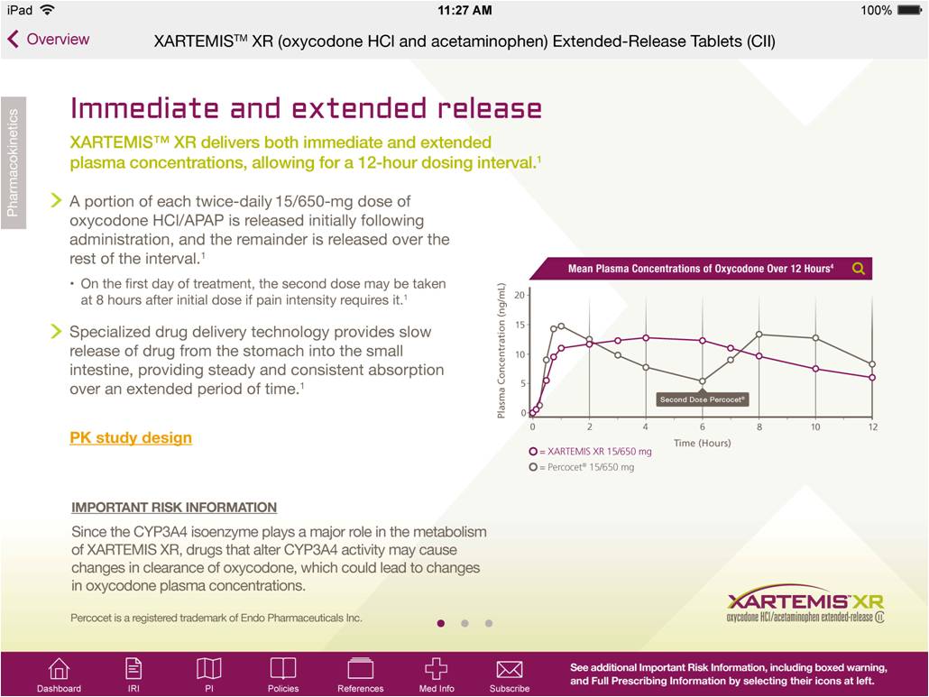 A screenshot of an iPad screen displaying a page on a website XARTEMIS XR (oxycodone HCI and acetaminophen) extended-release tablets. The page has a title "Immediate and extended release" at the top followed by a subtitle that reads "XARTEMIS XR delivers both immediate and extended plasma concentrations allowing for a 12-hour dosing interval". <br /><br />Below the title on the right there is a line graph titled "Mean Plasma Concentration of Oxycodone over 12 Hours". The x-axis shows time in hours with a range of values from 0 to 12. The y-axis shows plasma concentration (ng/mL). There is a purple line representing XARTEMIS XR and a grey line representing Percocet. The line for XARTEMIS XR rises sharply from 0 ng/mL at hour 0 to 10ng/mL by hour 1. It remains steady at values between 5 and 15 ng/mL for the remainder of the 12 hour period. The line for Percocet also rises sharply to 15 ng/mL in the first hour trails off down to 5 ng/mL at the 6 hour mark where it is indicated a second dose is given. It rises sharply and then begins to trail off again. <br /><br />On the left side of the page there are two bullet points describing the study and the benefits of XARTEMIS XR as well as important safety information. The bottom of the page shows the XARTEMIS XR logo and a navigation menu.
