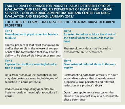 A table titled "Table 1: Draft Guidance for Industry: Abuse-Deterrent opioid Evaluation and Labeling US Department of Health and Human Services Food and Drug Administration and Center for Drug Evaluation and Research January 2013". The table is divided into four sections. The first section is titled "The 4 Tiers of Claims That Describe the Potential Abuse-detergent Properties". It explains that the table is a draft guidance for industry abuse-deterrent opioid evaluation and labeling which is a tool used to assess the effectiveness of drug evaluation and research in the United States. The table has three tiers - Tier 1 Tier 2 and Tier 3. The first tier is labeled "Formulated with physicochemical barriers to abuse" and the second tier is labelled "Specific properties that resist manipulation and/or the result of the release of compo-nets". The third tier is listed as "Pharmacokinetic data may be used to demonstrate abuse deterrence". At the bottom of the table there is a section titled "Data from human abuse potential studies may demonstrate a significant degree of reduction in drug-related potential". This section discusses the potential abuse deterrent properties and how they can be used in the study.