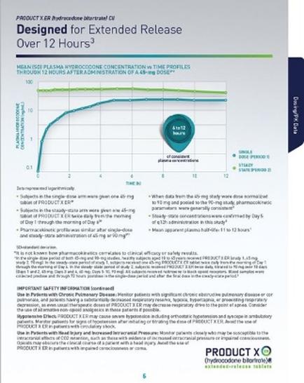 His is an advertisement for Product X ER (hydrocodone bitartrate CII). It consists primarily of a run chart with the title Mean plasma hydrocodone concentration vs. time profiles through 12 hours after administration of 48-mg dose. There is also Important safety information.<br />