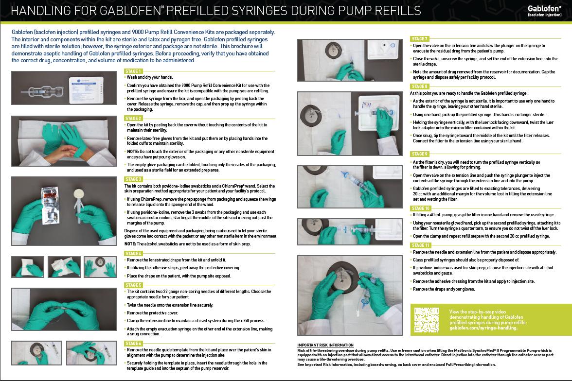 Titled "Handling for Gablofen Prefilled Syringes During Pump Refills". It shows 11 steps split into two columns. Each step has multiple bullet points and is illustrated with a photo of two hands wearing green medical gloves interacting with syringes and other medical equipment. The image appears to be instructional in nature.