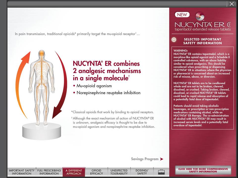A screenshot of a webpage from the NUCYNTA ER website. The main text on the page reads "NUCYNTA ER combines 2 analgesic mechanisms in a single molecule". The page has a white background with red and black text. On the left side of the page there is an illustration of a human body with a red arrows circling it. The text on the page explains that in pain transmission traditional opioids primarily target the mu-opioid receptor. <br /><br />To the right of the illustration there are two bullet points reading "Mu-opioid antagonism" and "Norepinephrine reuptake inhibition".<br /><br />At the bottom of the page there is a navigation menu and "A Different Approach" appears to be selected. The image also shows a red side bar with the NUCYNTA ER logo and selected important safety information. At the bottom of the sidebar there is a button that says "Click here for more comprehensive safety information".